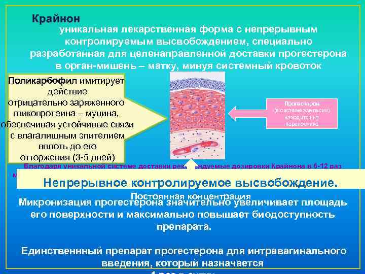 Крайнон уникальная лекарственная форма с непрерывным контролируемым высвобождением, специально разработанная для целенаправленной доставки прогестерона