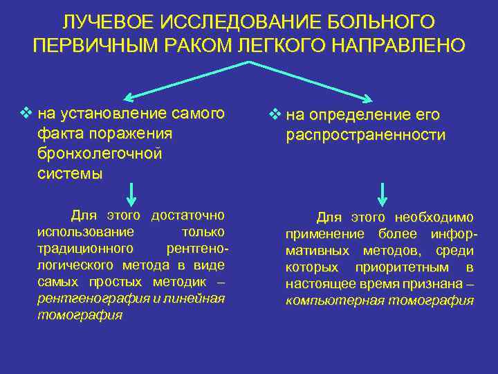 Лучевые исследования