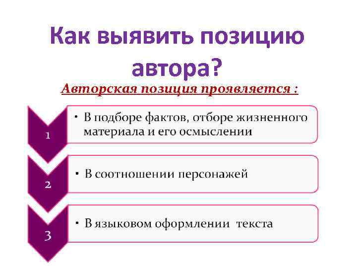 Как выявить позицию автора? Авторская позиция проявляется : 