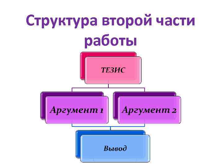 Структура второй части работы 