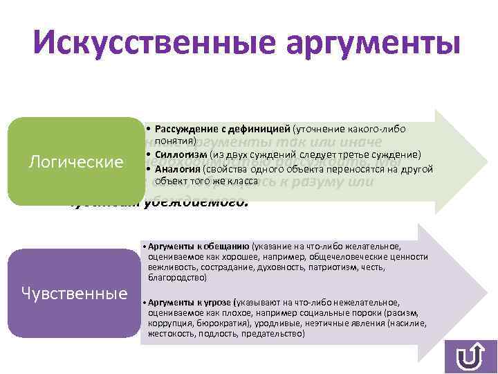 Искусственные аргументы • Рассуждение с дефиницией (уточнение какого-либо понятия) Искусственные аргументы так или иначе