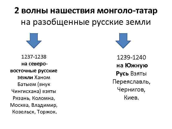 2 волны нашествия монголо-татар на разобщенные русские земли 1237 -1238 на северовосточные русские земли