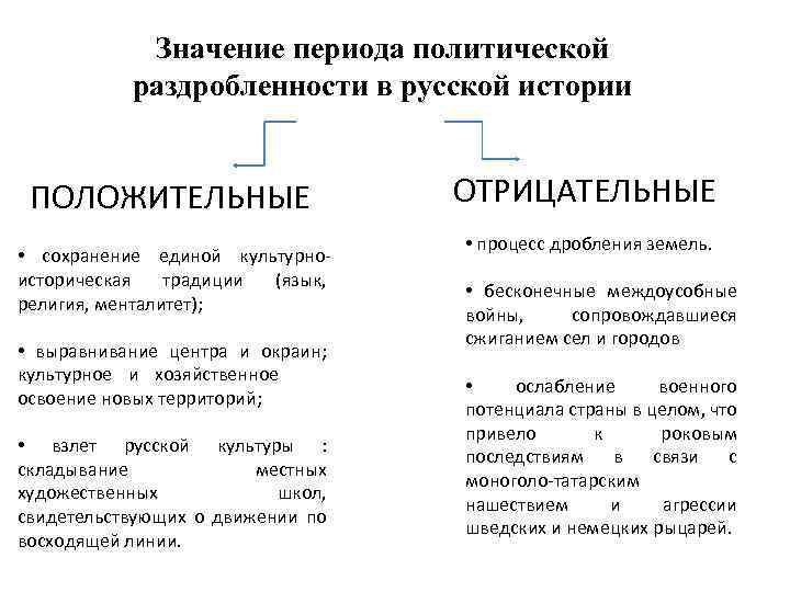 Значение периода. Значение периода раздробленности. Значение феодальной раздробленности на Руси. Значение периода раздробленности в русской истории. Период периодизации политической раздробленности.