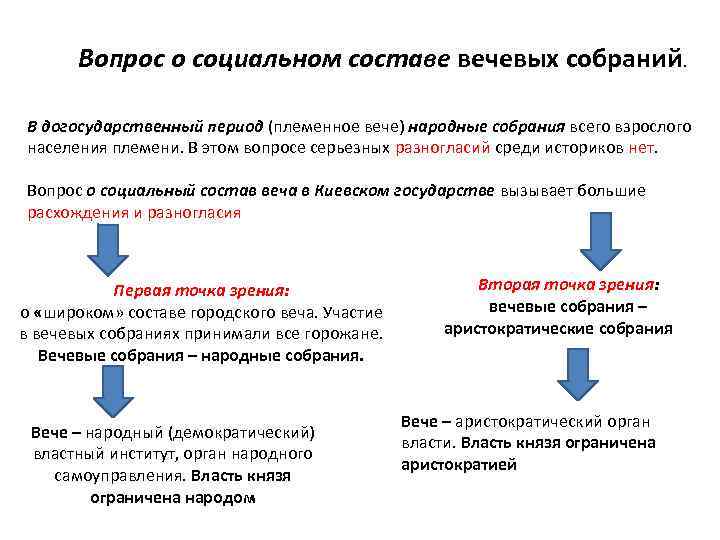 Вопрос о социальном составе вечевых собраний. В догосударственный период (племенное вече) народные собрания всего