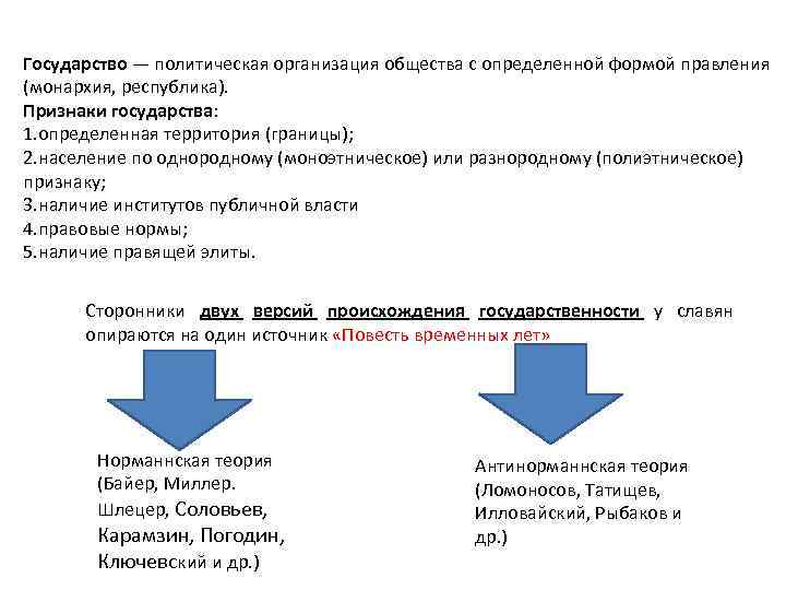 Государство — политическая организация общества с определенной формой правления (монархия, республика). Признаки государства: 1.