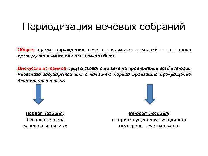 Периодизация вечевых собраний Общее: время зарождения вече не вызывает сомнений – это эпоха догосударственного