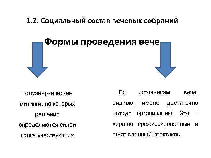 1. 2. Социальный состав вечевых собраний Формы проведения вече полуанархические По митинги, на которых