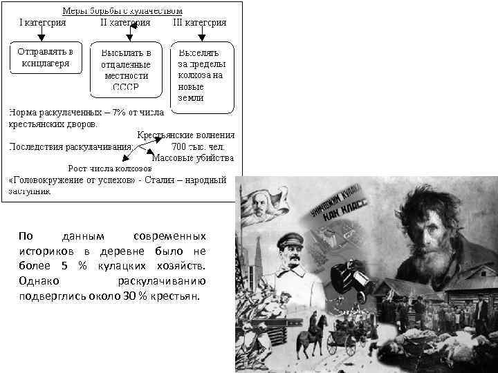 По данным современных историков в деревне было не более 5 % кулацких хозяйств. Однако