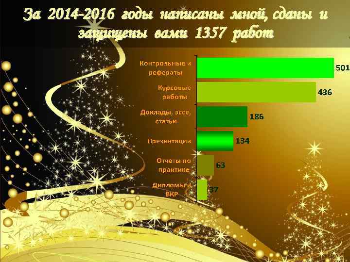 За 2014 -2016 годы написаны мной, сданы и защищены вами 1357 работ 