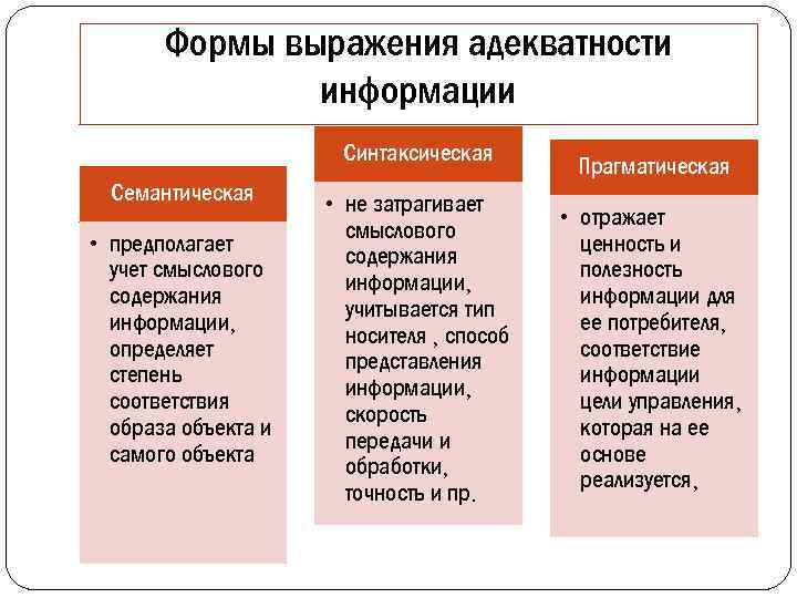 Форма выражения произведения