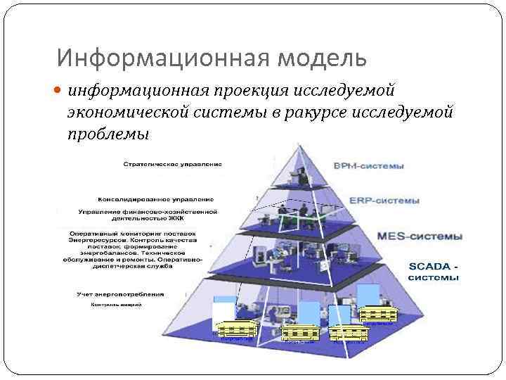 Информационная модель класса