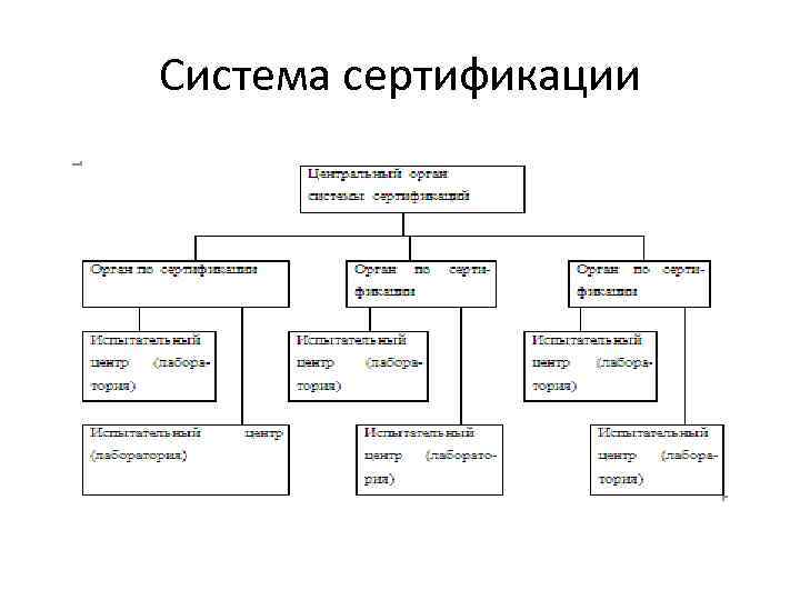 Система сертификации 