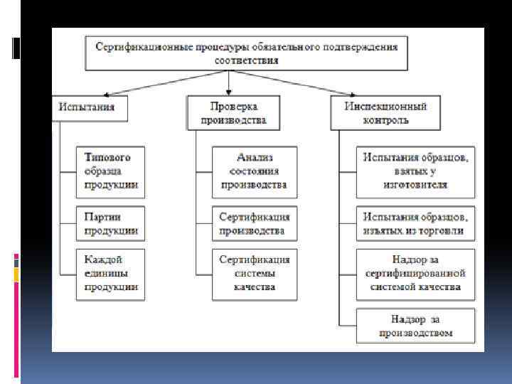 Презентация обязательная сертификация добровольная сертификация