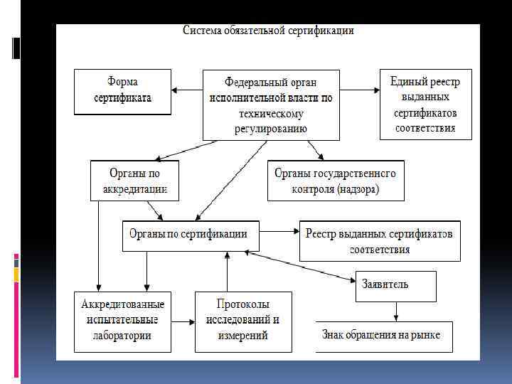 Системы обязательной сертификации презентация