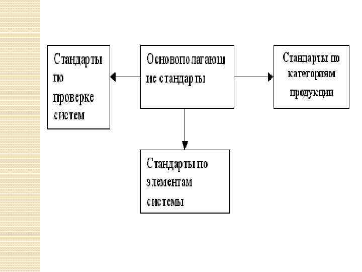 Стандартизация систем управления качеством презентация