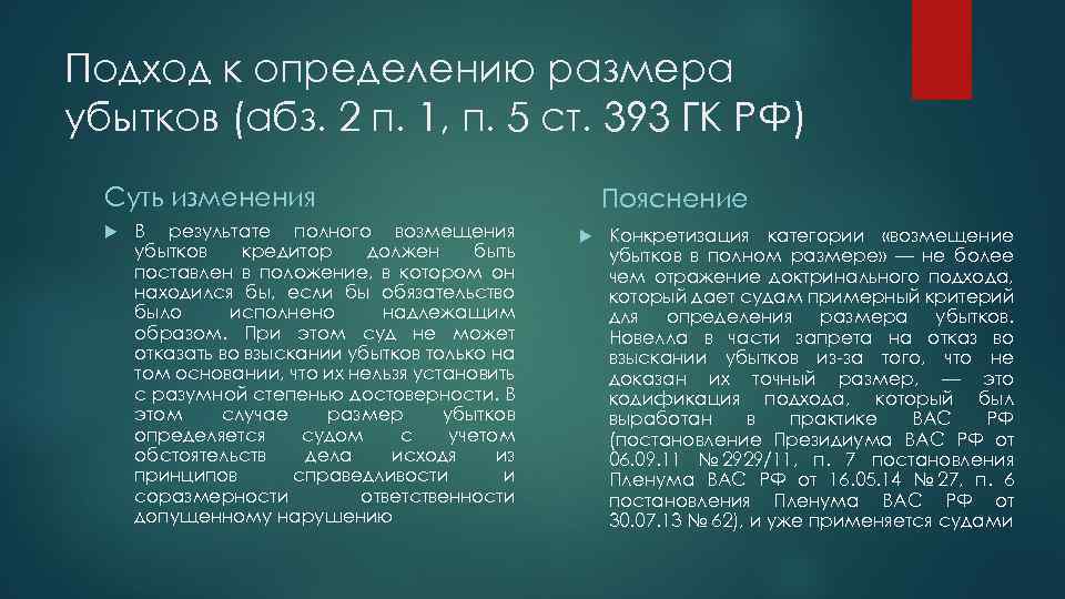 Подход к определению размера убытков (абз. 2 п. 1, п. 5 ст. 393 ГК