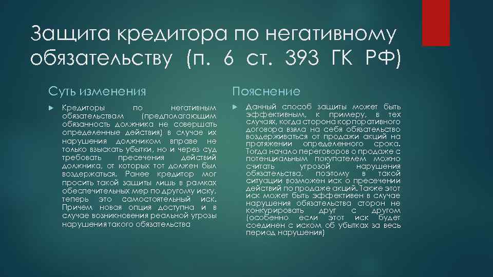 Защита кредитора по негативному обязательству (п. 6 ст. 393 ГК РФ) Суть изменения Кредиторы