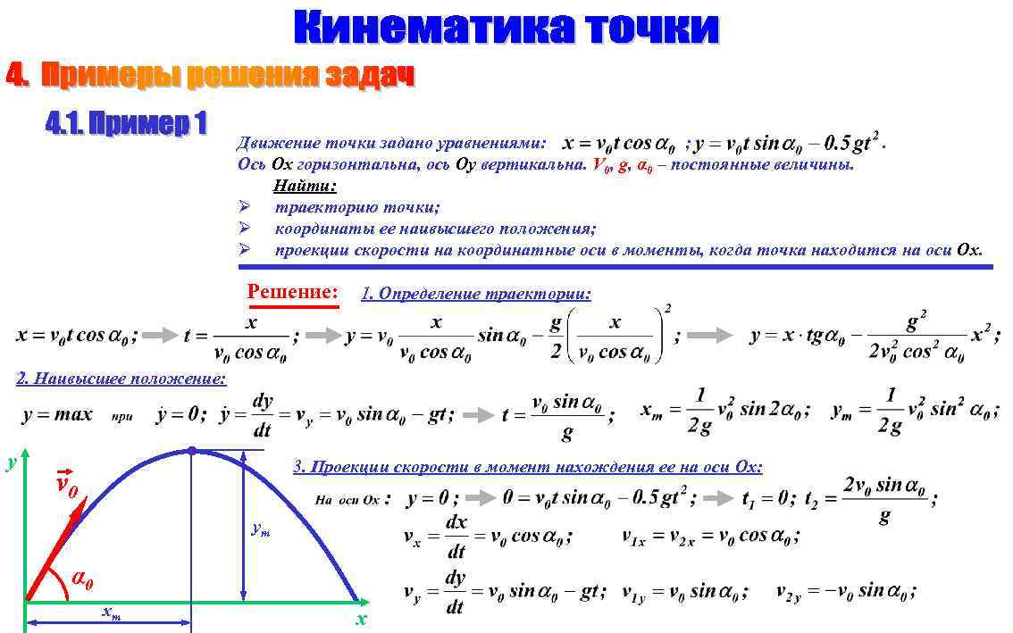 Определяем траекторию движения точки