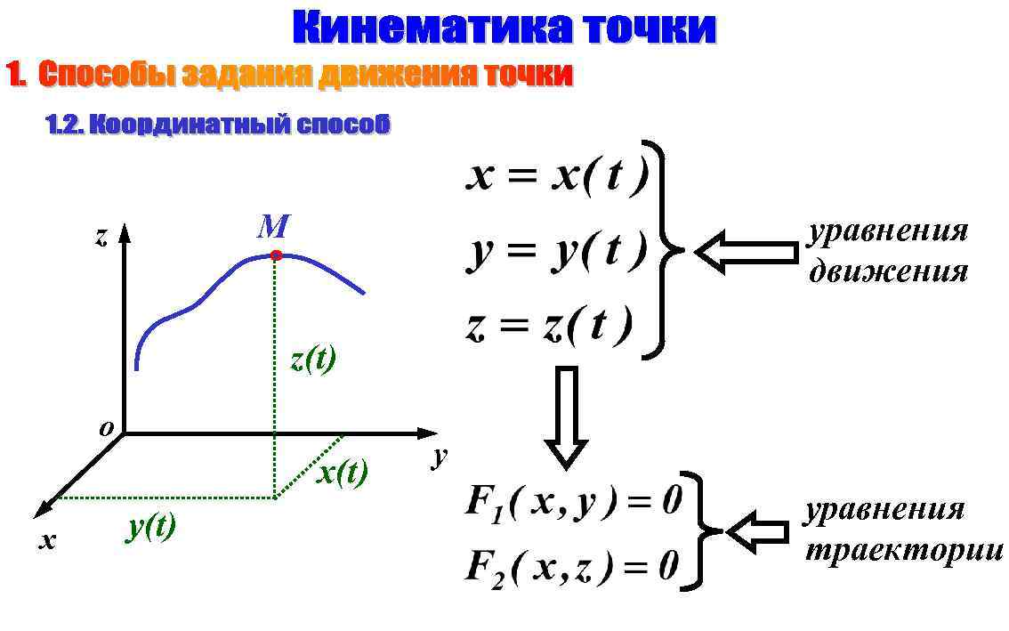 Уравнение траектории движения. Уравнение траектории в пространстве. Уравнение траектории движения точки. Уравнение движения тела в трёхмерном пространстве.