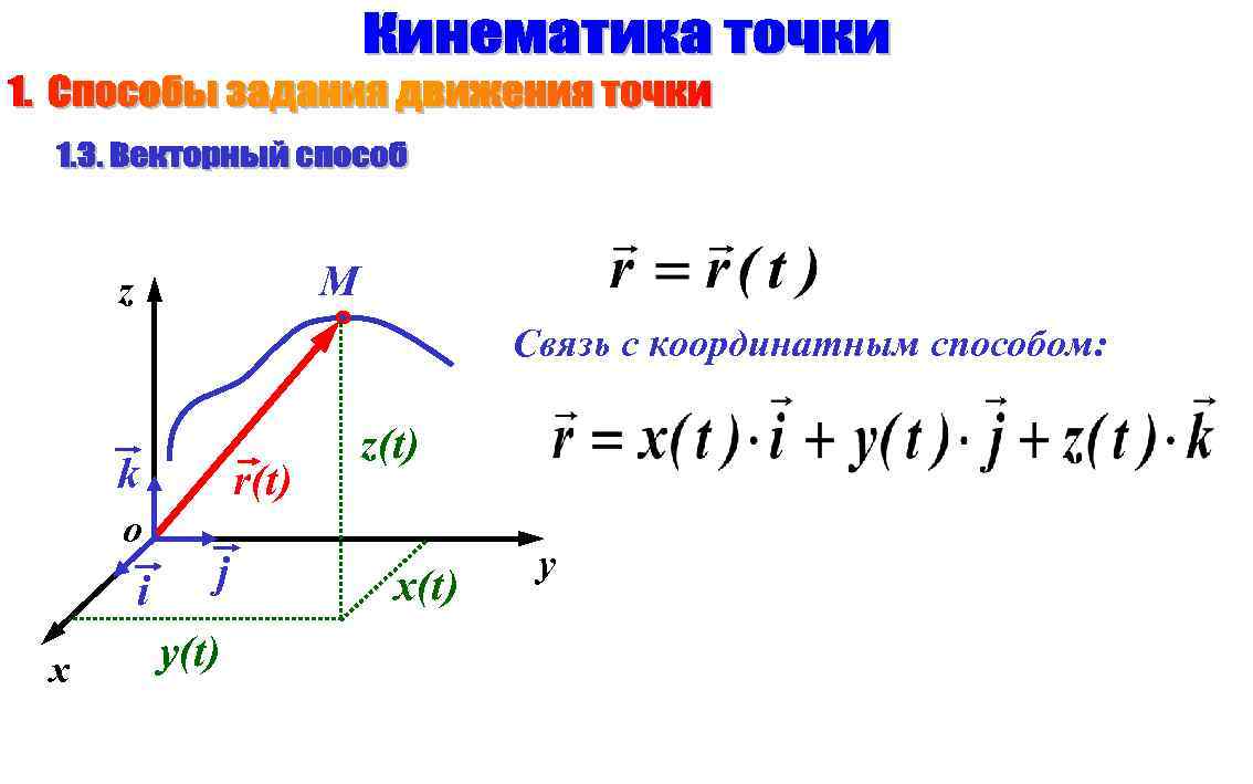 M z Связь с координатным способом: k o i x r(t) j y(t) z(t)