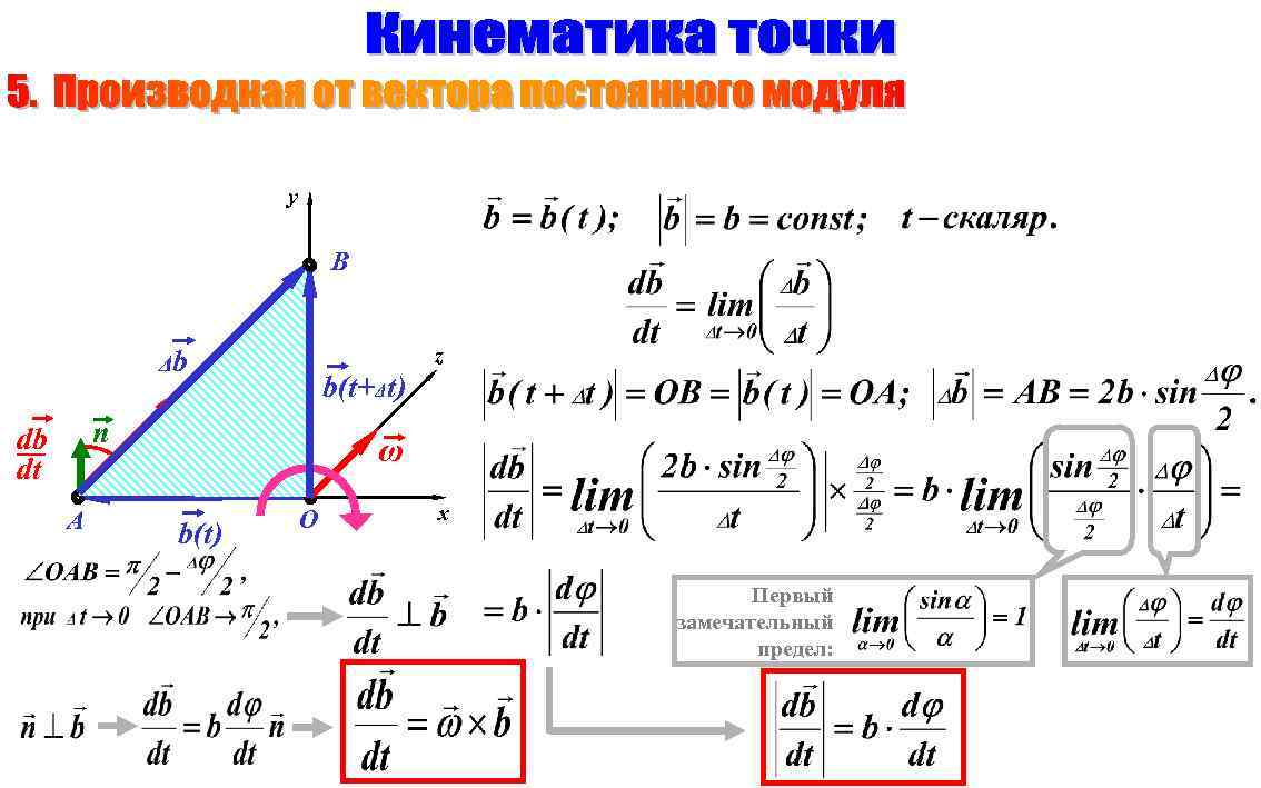 y B z Δb n db dt A Δb 900 Δt b(t) b(t+Δt) ω