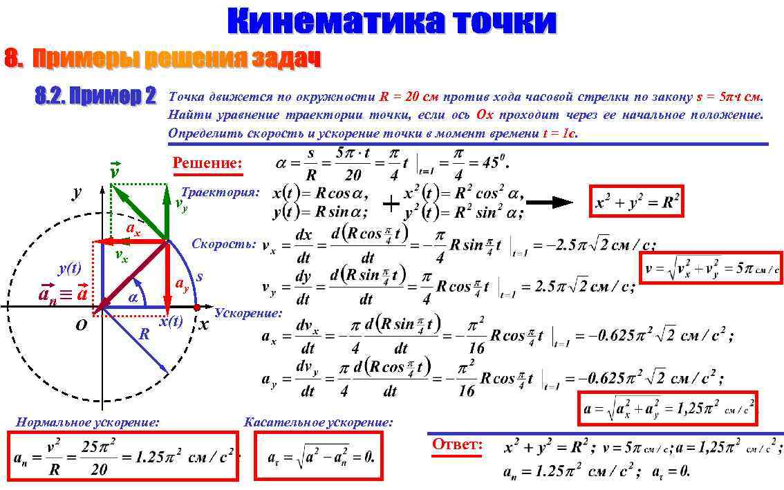 Точка движется по окружности R = 20 см против хода часовой стрелки по закону