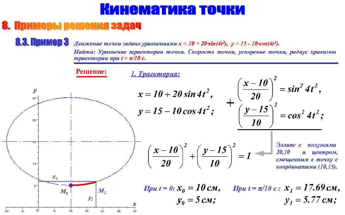 Движение точки задано уравнениями x = 10 + 20·sin(4 t 2), y = 15