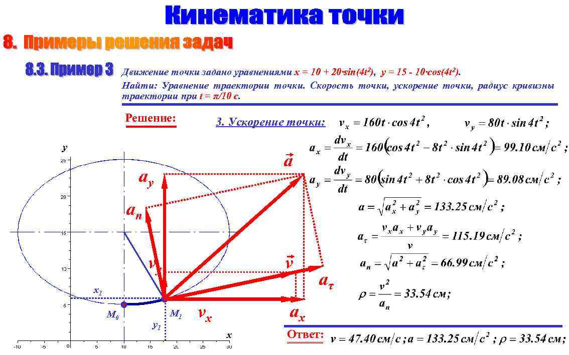 Уравнение траектории точки