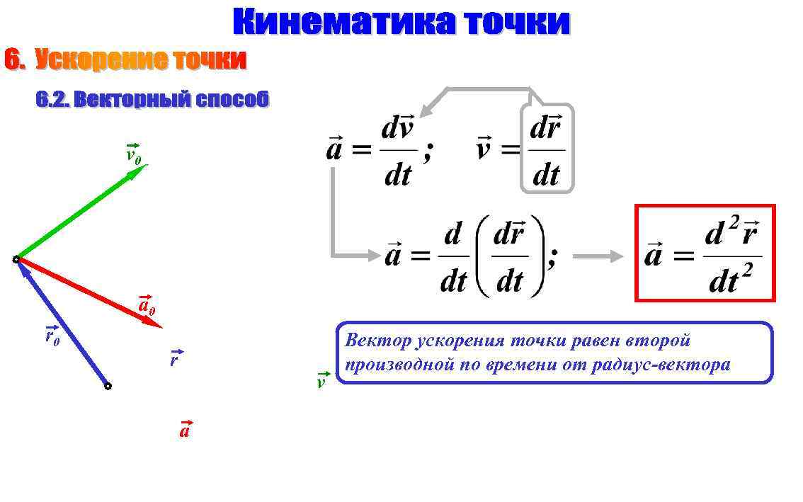 Ускорение постоянный вектор