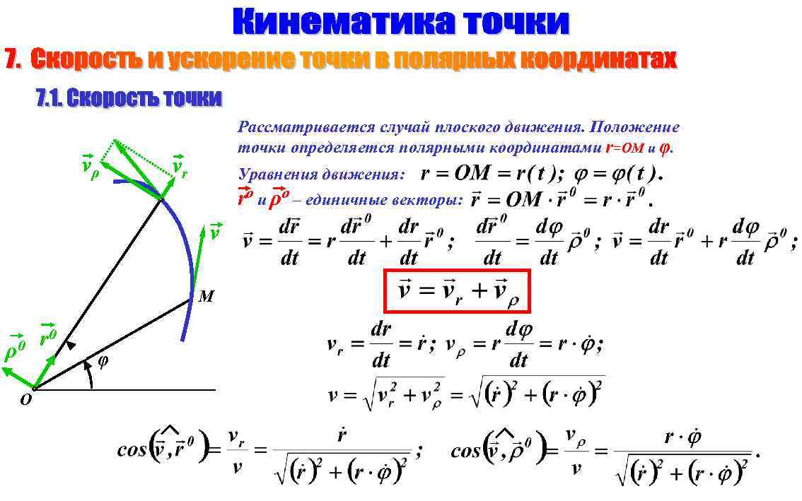 Определить полярные координаты