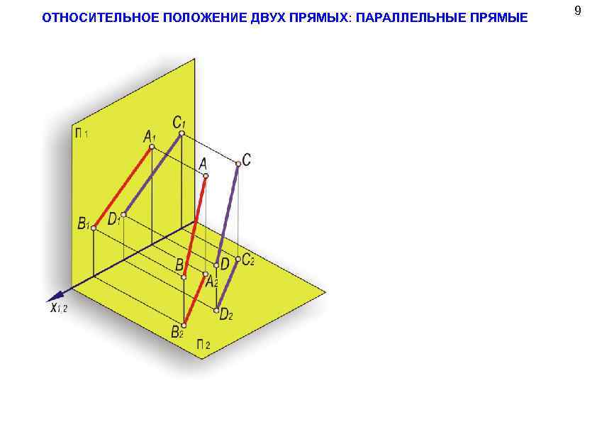 ОТНОСИТЕЛЬНОЕ ПОЛОЖЕНИЕ ДВУХ ПРЯМЫХ: ПАРАЛЛЕЛЬНЫЕ ПРЯМЫЕ 9 