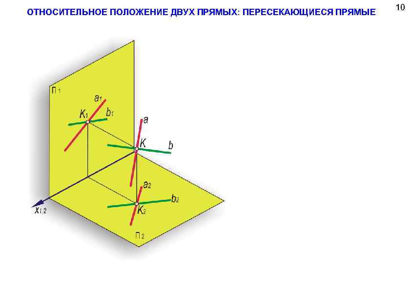 Двойное положение. Скрещивающиеся прямые Начертательная геометрия. Как построить плоскость перпендикулярную прямой. Скрещивающиеся прямые через точку с. Через точку а проведите прямую пересекающую скрещивающиеся прямые.