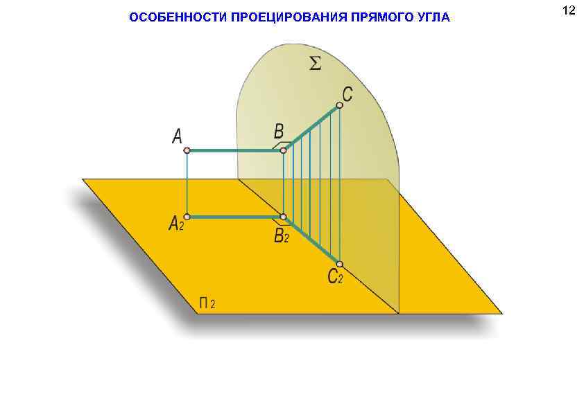 ОСОБЕННОСТИ ПРОЕЦИРОВАНИЯ ПРЯМОГО УГЛА 12 