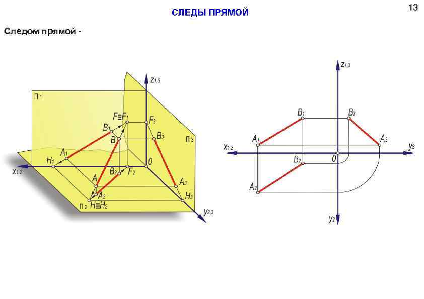 СЛЕДЫ ПРЯМОЙ Следом прямой -. 13 