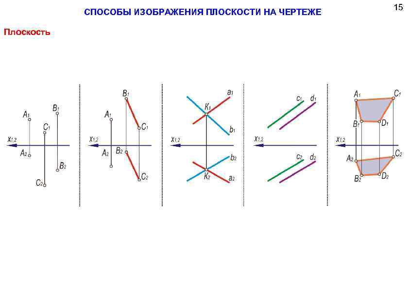 Плоскость v на чертеже