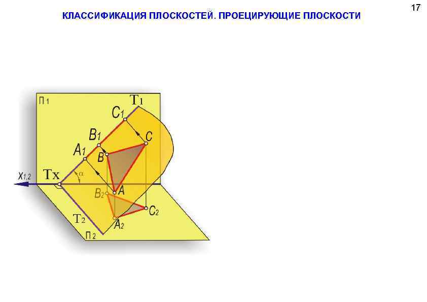 КЛАССИФИКАЦИЯ ПЛОСКОСТЕЙ. ПРОЕЦИРУЮЩИЕ ПЛОСКОСТИ 17 