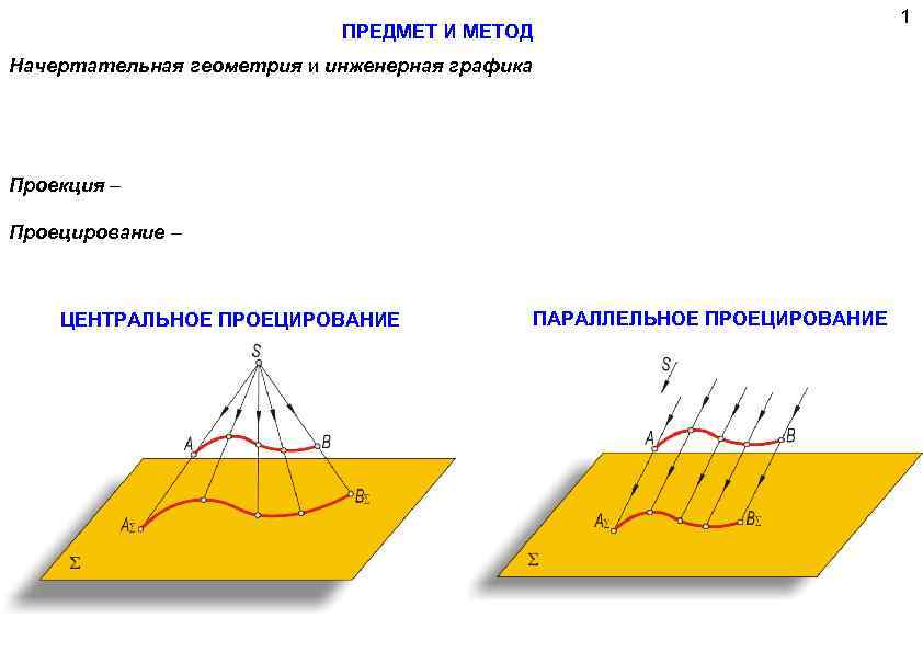 ПРЕДМЕТ И МЕТОД Начертательная геометрия и инженерная графика Основным методом построения изображений на плоскости