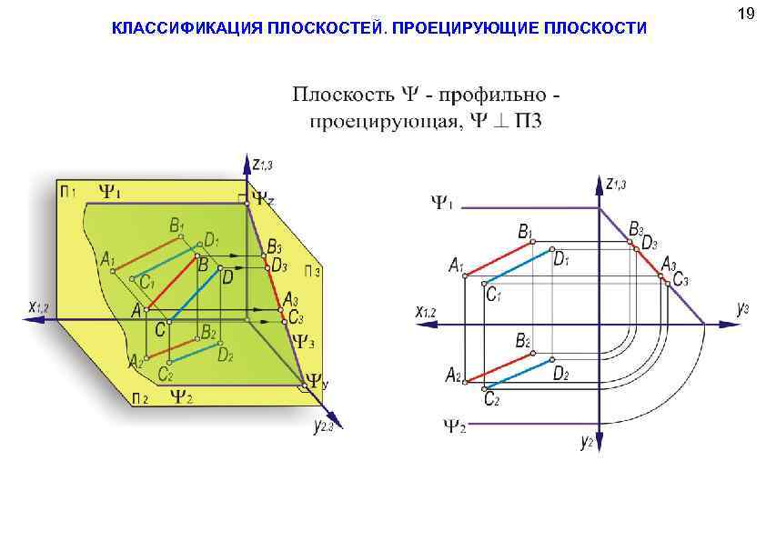 КЛАССИФИКАЦИЯ ПЛОСКОСТЕЙ. ПРОЕЦИРУЮЩИЕ ПЛОСКОСТИ 19 