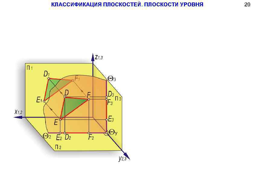 КЛАССИФИКАЦИЯ ПЛОСКОСТЕЙ. ПЛОСКОСТИ УРОВНЯ 20 