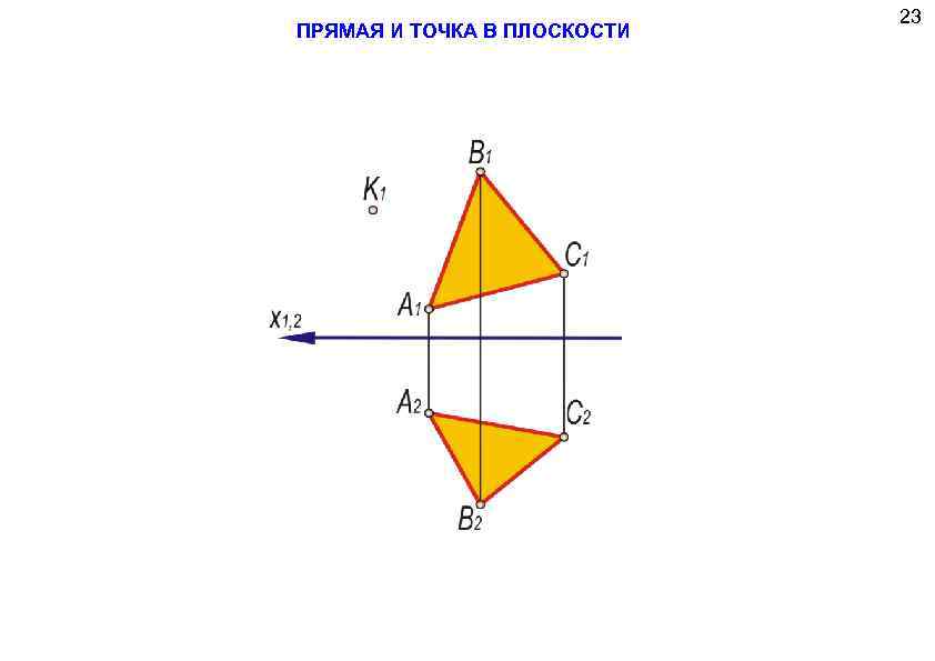 ПРЯМАЯ И ТОЧКА В ПЛОСКОСТИ 23 