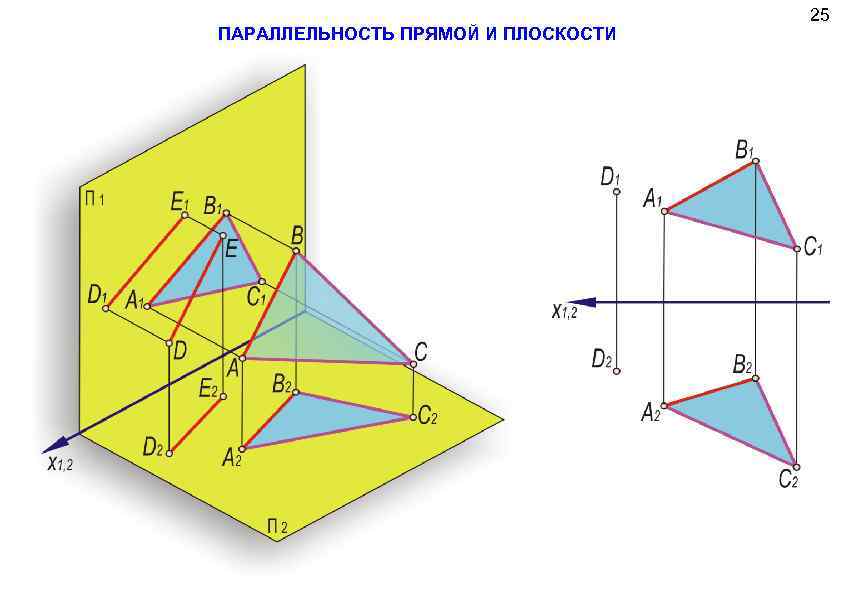 ПАРАЛЛЕЛЬНОСТЬ ПРЯМОЙ И ПЛОСКОСТИ 25 