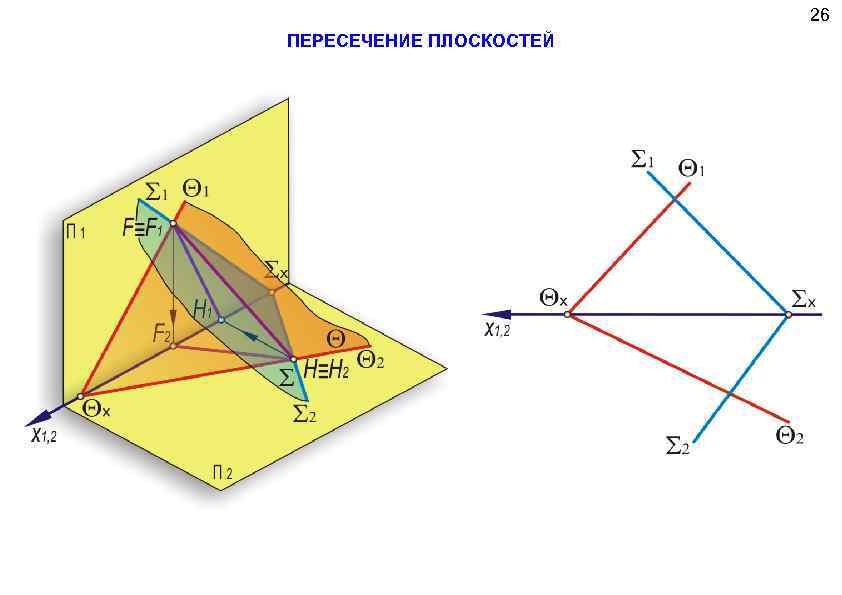 Пересечение плоскостей рисунок