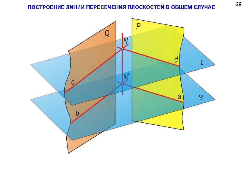 Две различные плоскости пересекаются