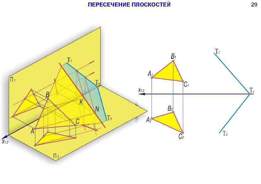 ПЕРЕСЕЧЕНИЕ ПЛОСКОСТЕЙ 29 
