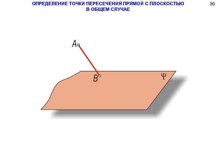 ОПРЕДЕЛЕНИЕ ТОЧКИ ПЕРЕСЕЧЕНИЯ ПРЯМОЙ С ПЛОСКОСТЬЮ В ОБЩЕМ СЛУЧАЕ 30 