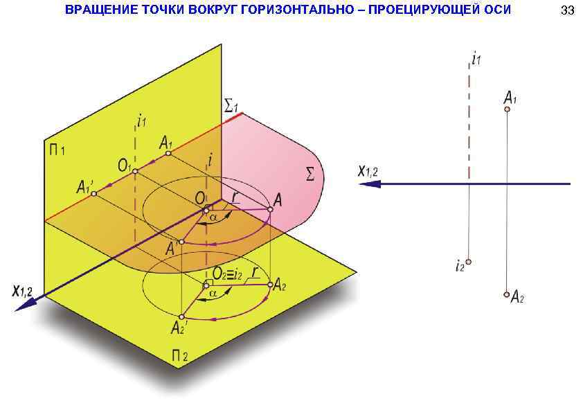 Точка вращения