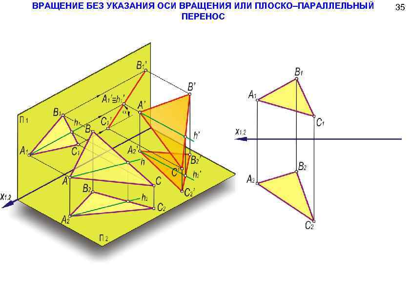 Формула параллельного переноса осей