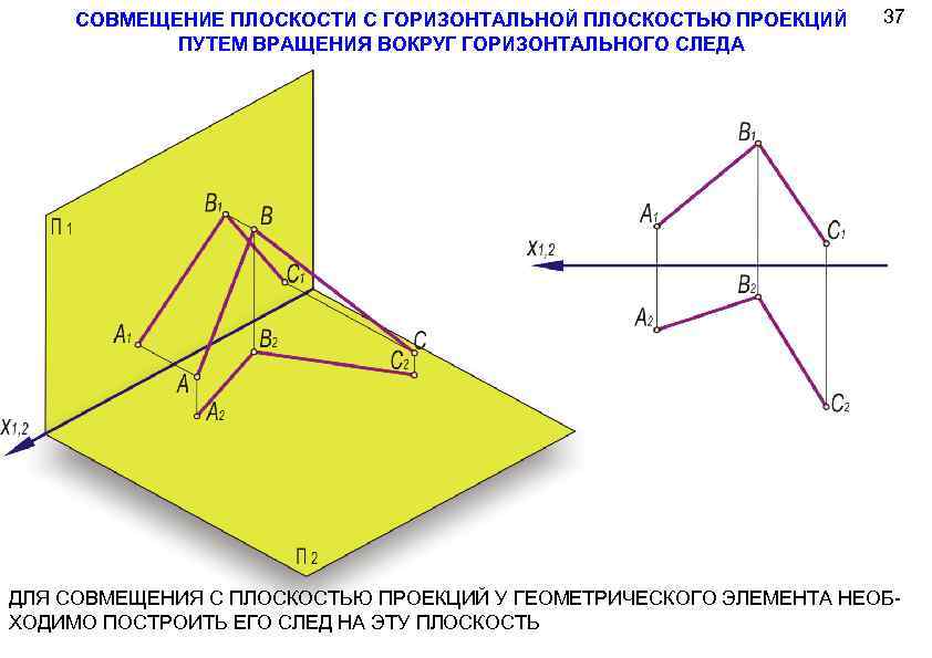 4 плоскости проекций