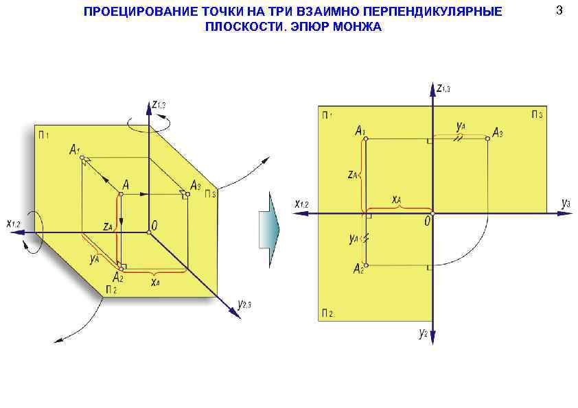 Прямоугольный чертеж точки на 2 и 3 плоскости проекций