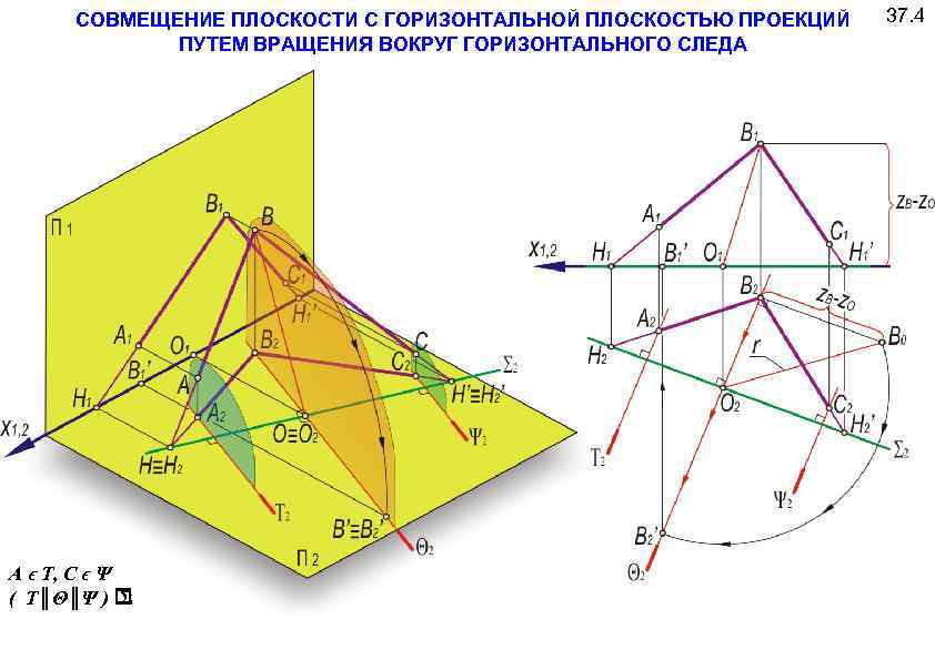 Разные плоскости